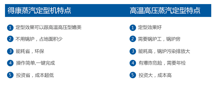 汨羅市得康針織設(shè)備有限公司,汨羅針織設(shè)備,針織設(shè)備開發(fā),高溫蒸汽定型機(jī)銷售,襪子定型價(jià)格,高溫定型設(shè)備